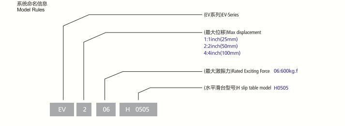 Electromagnetic vibration testing system