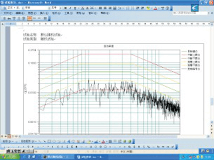 Digital Vibration Controller